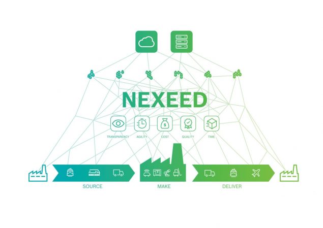 תוכנת NEXEED