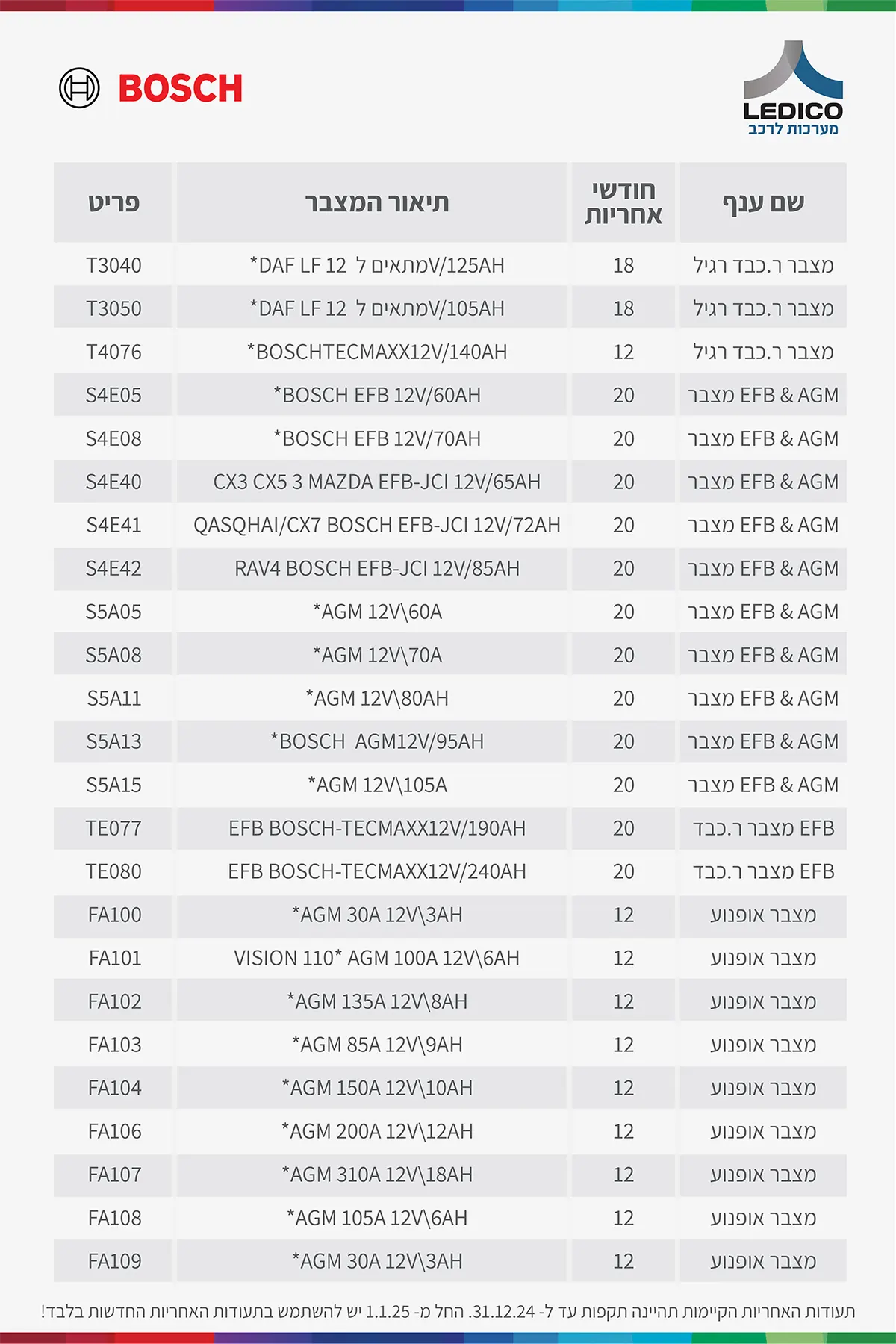 BCS Battery Notice-03